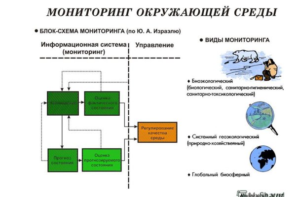 Кракен ссылка что это