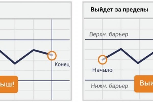 Кракен войти
