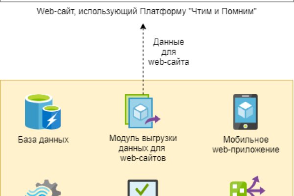 Кракен 15at